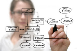 desarrollo de software